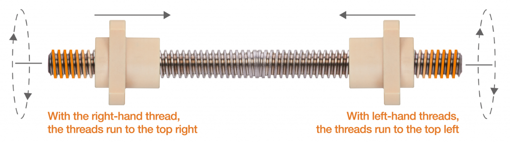 Diagram of a reverse lead screw, explaining how the left hand and right hand threads meet