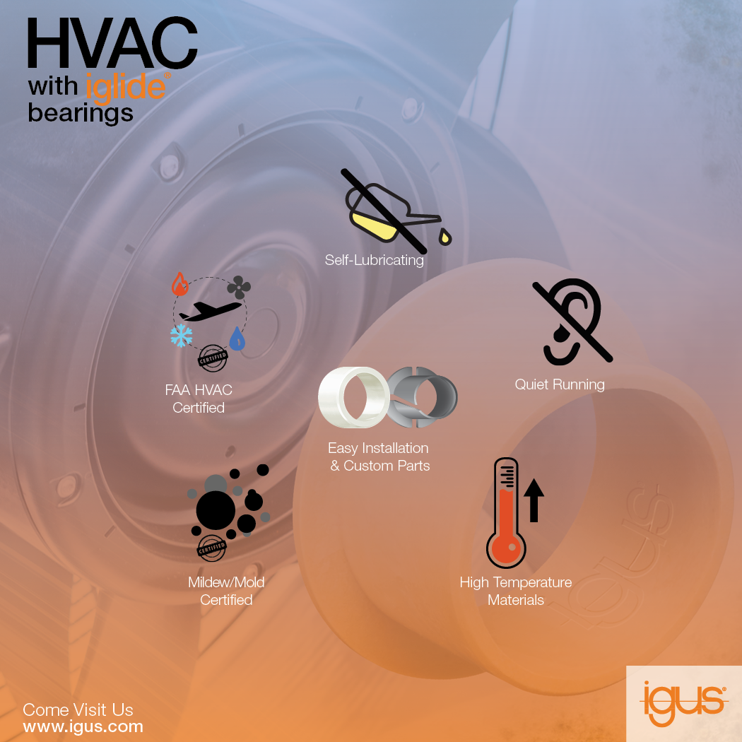 Infographic explaining the benefits of iglide components for HVAC systems