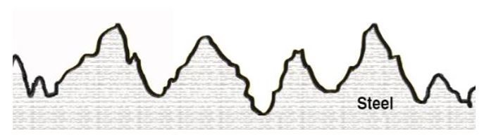 Depiction of the microscopic peaks and valleys of shaft surface