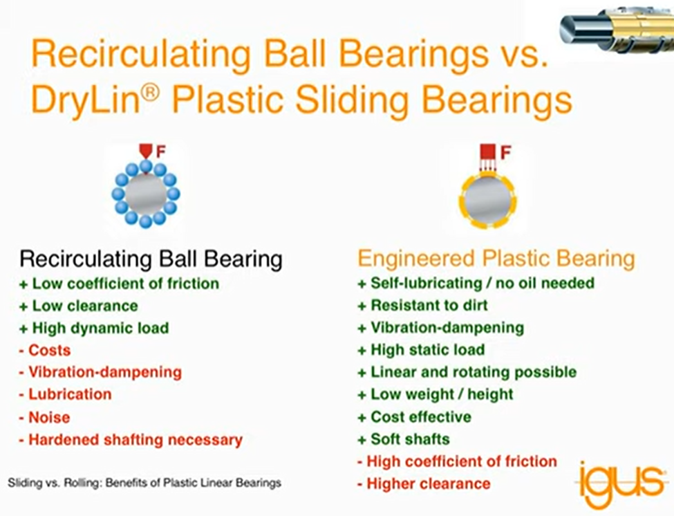 Pros and cons list comparing traditional rolling ball bearings to iglide sliding plastic linear bearings