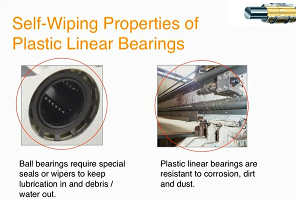 Graphic demonstrating self-wiping properties of plastic linear bearings