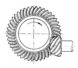 hypoid gears