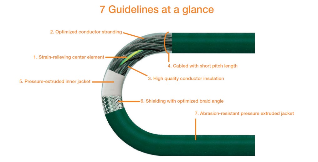 7 guidelines for continuous-flex cables diagram