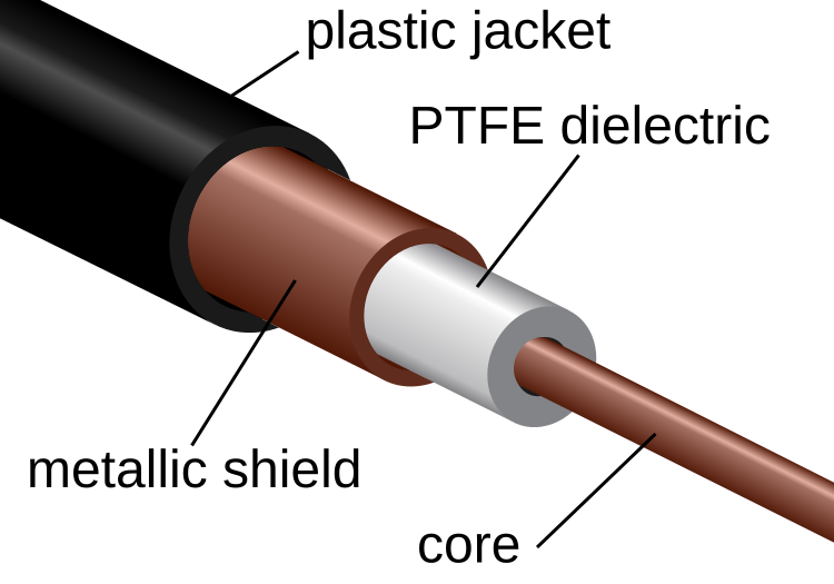 Diagram of a cut away cable with different components listed, including the cable jacket, core, and cable shielding